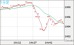 ユーロ/ビットコインチャート（EUR/XBT）1分足
