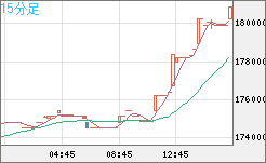 ビットコイン/円チャート（XBT/JPY）15分足