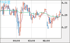 南アフリカランド/円チャート（ZAR/JPY）10分足