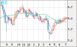 南アフリカランド/円チャート（ZAR/JPY）週足