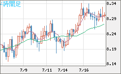 南アフリカランド/円チャート（ZAR/JPY）4時間足